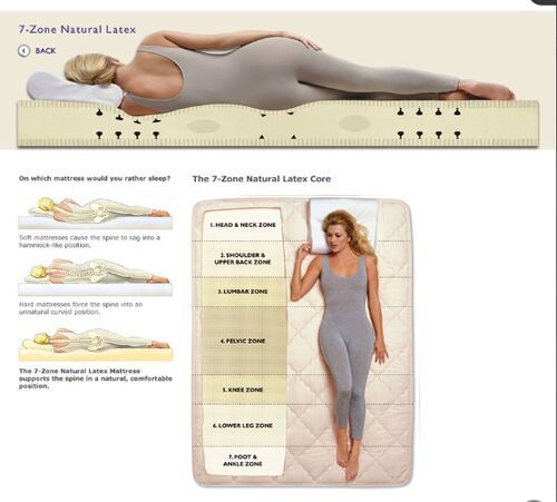 Seven Zone Natural Latex Mattresses