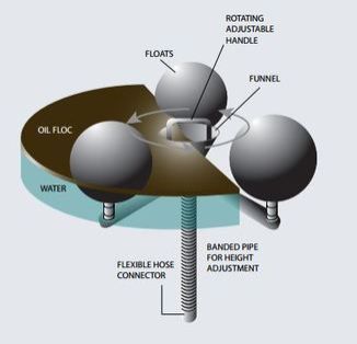floting oil skimmer