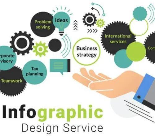 infographic design india