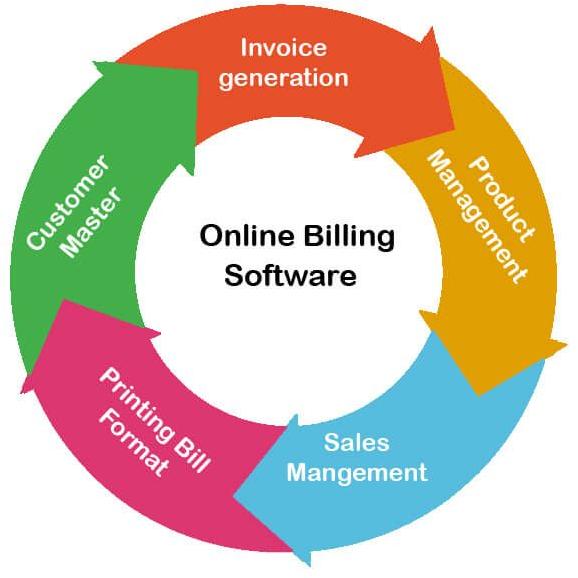 Billing Software Development Services