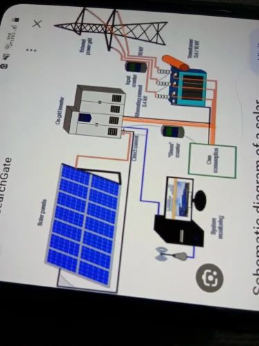 Semi Automatic Solar Power Plant