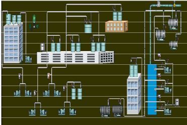 Water Control Management Turnkey Projects