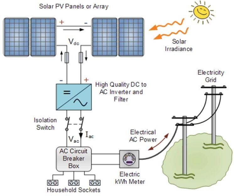 solar system kit