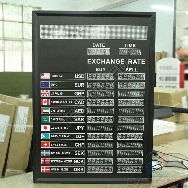Digital Currency Display Board