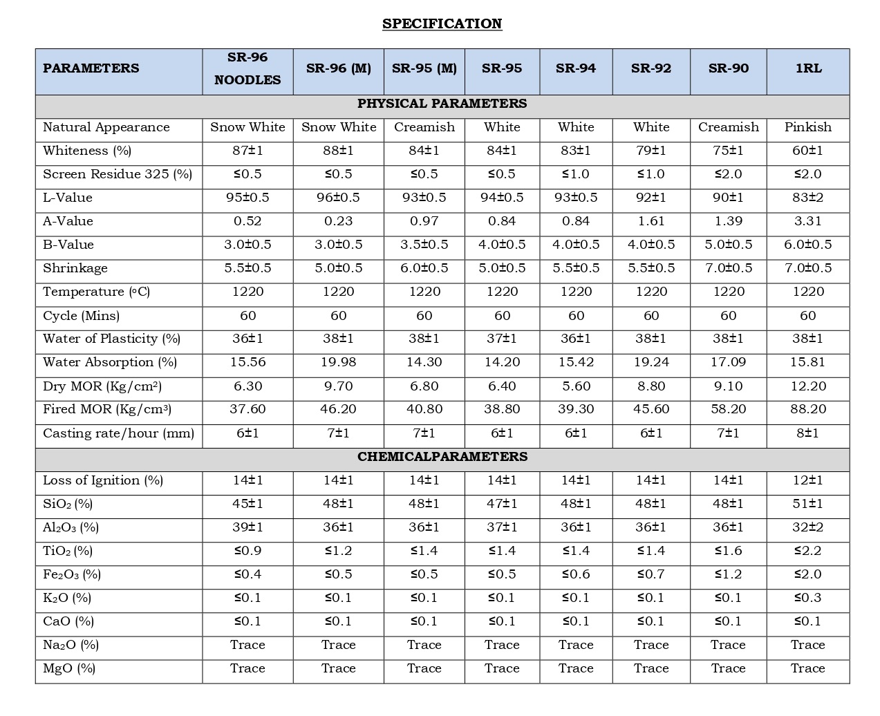 Technical Specifications