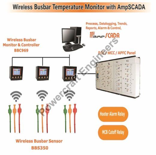 Wireless Busbar Temperature Monitor System Manufacturer Supplier from Pune  India
