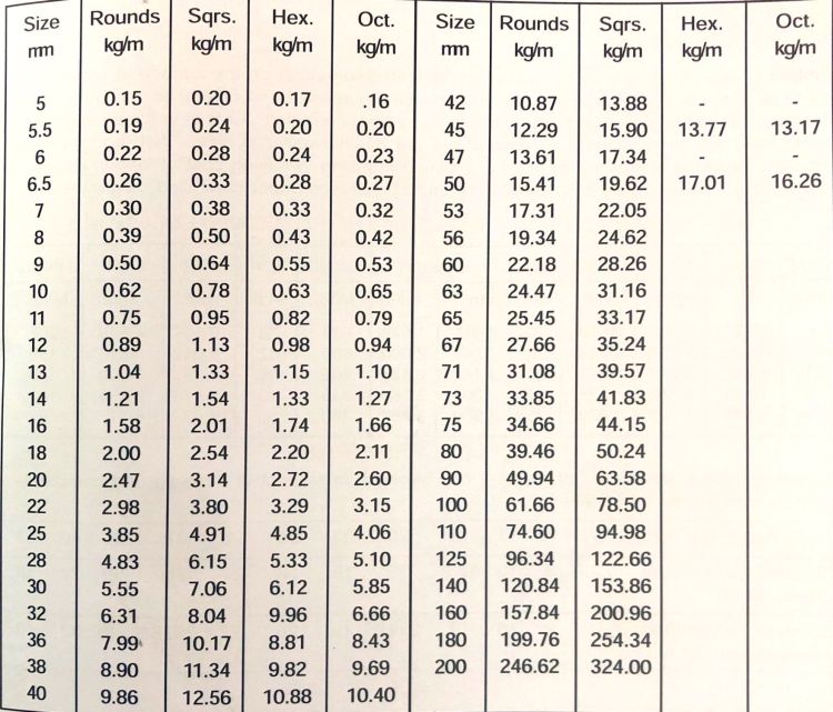 Size Chart Size Chart