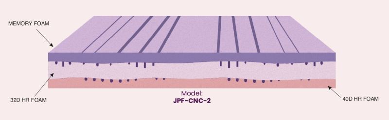 JPF-CNC-2 CNC Mattress