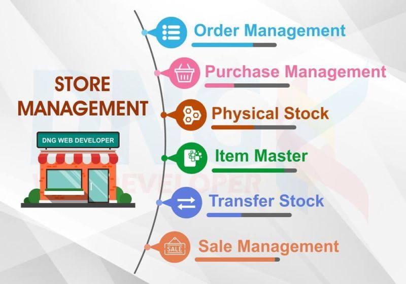 Multi Store Management Software