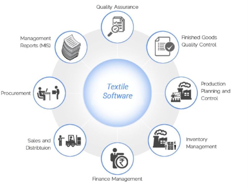 Textile Industry Solution Software