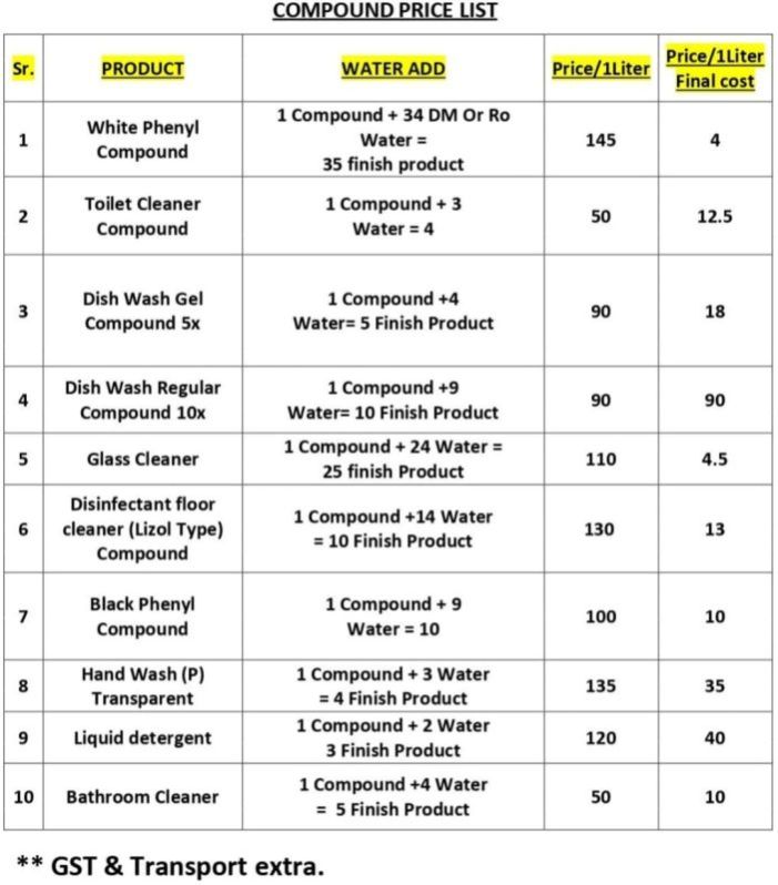 Cleaning Product Concentrate