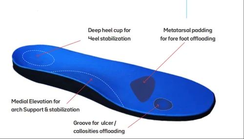 Foot Care Orthotic Insole