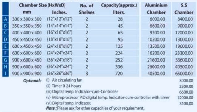 Specifications