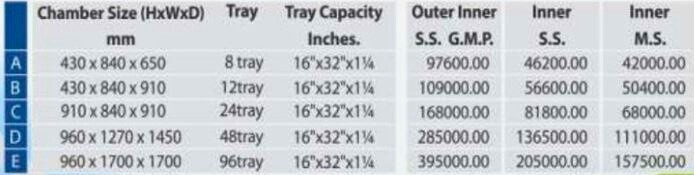 Specifications