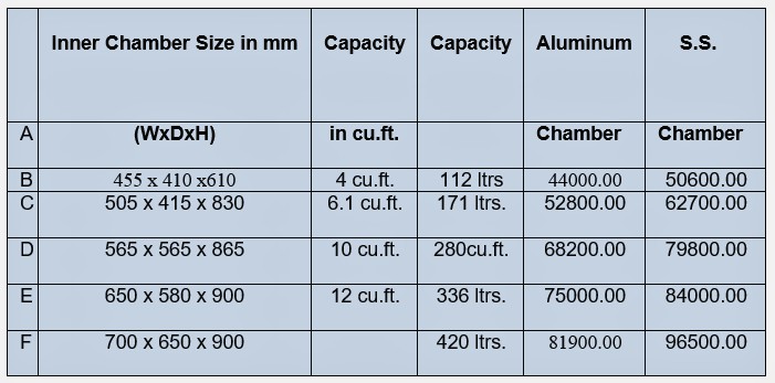 Specifications