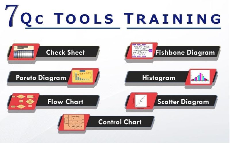 7QC Tools Training Service