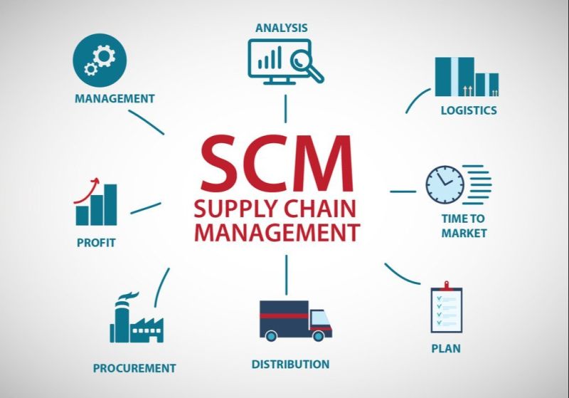 Supply Chain Management Service