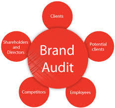 Brand Audit Analysis Services