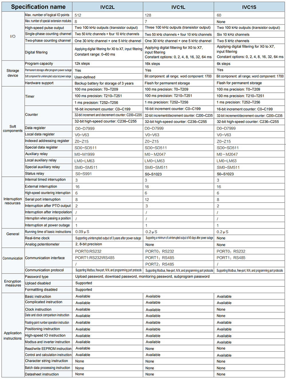 Specifications