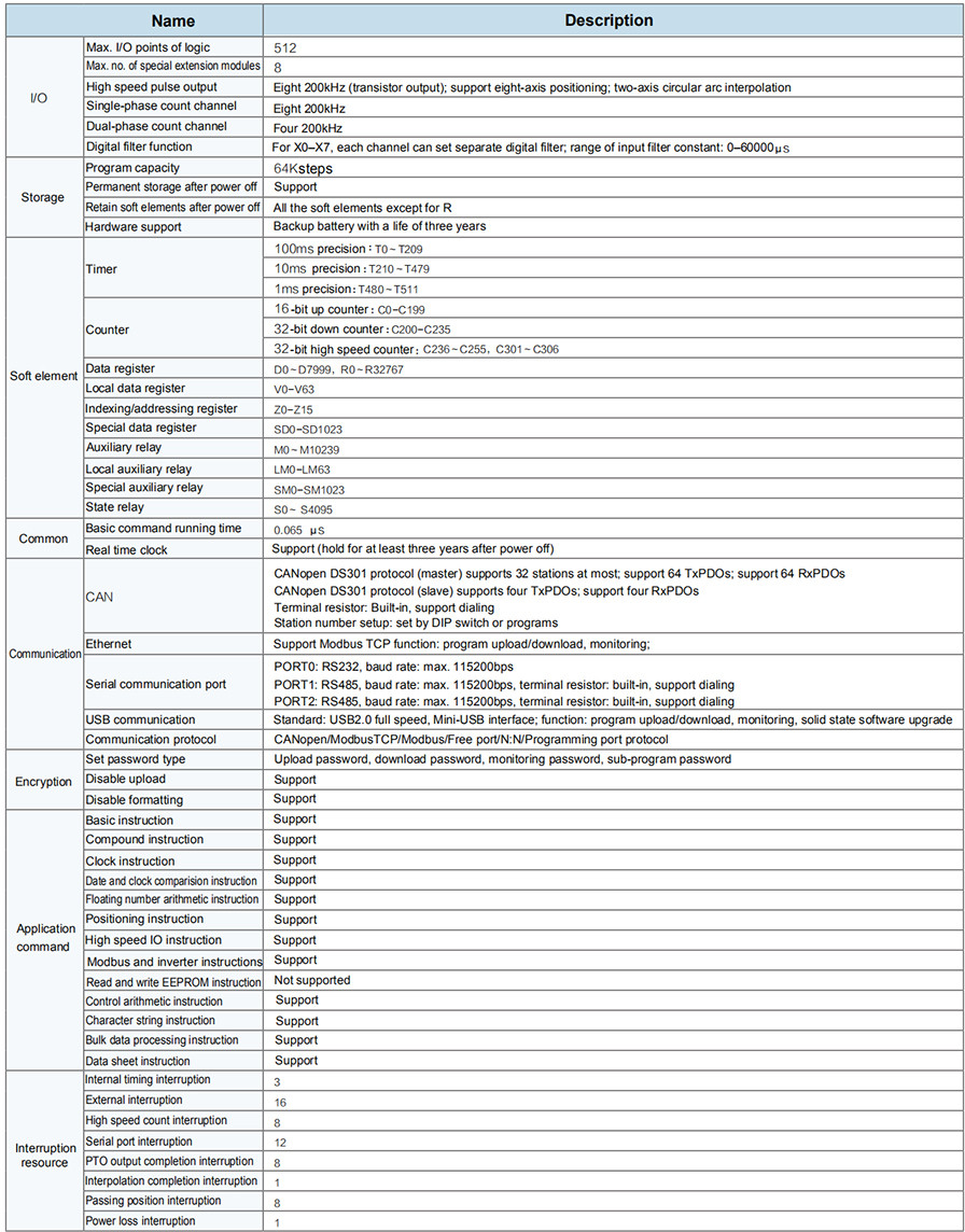 Specifications