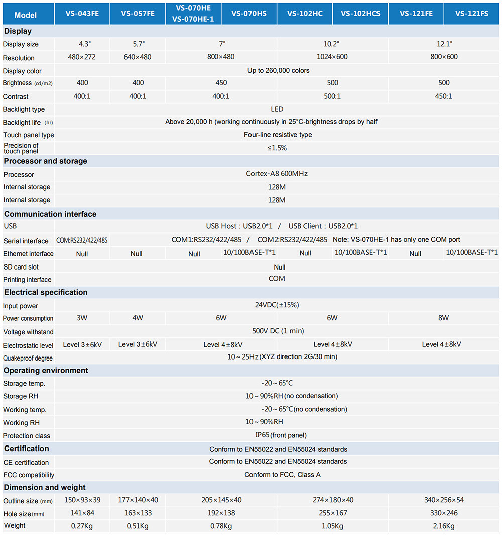 Specifications