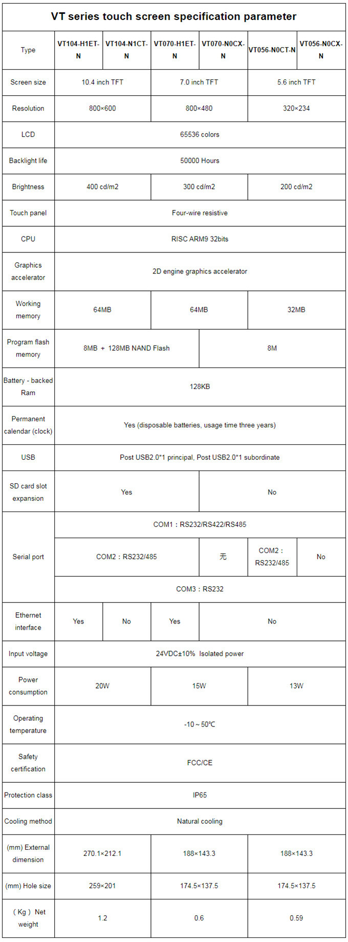 Specifications