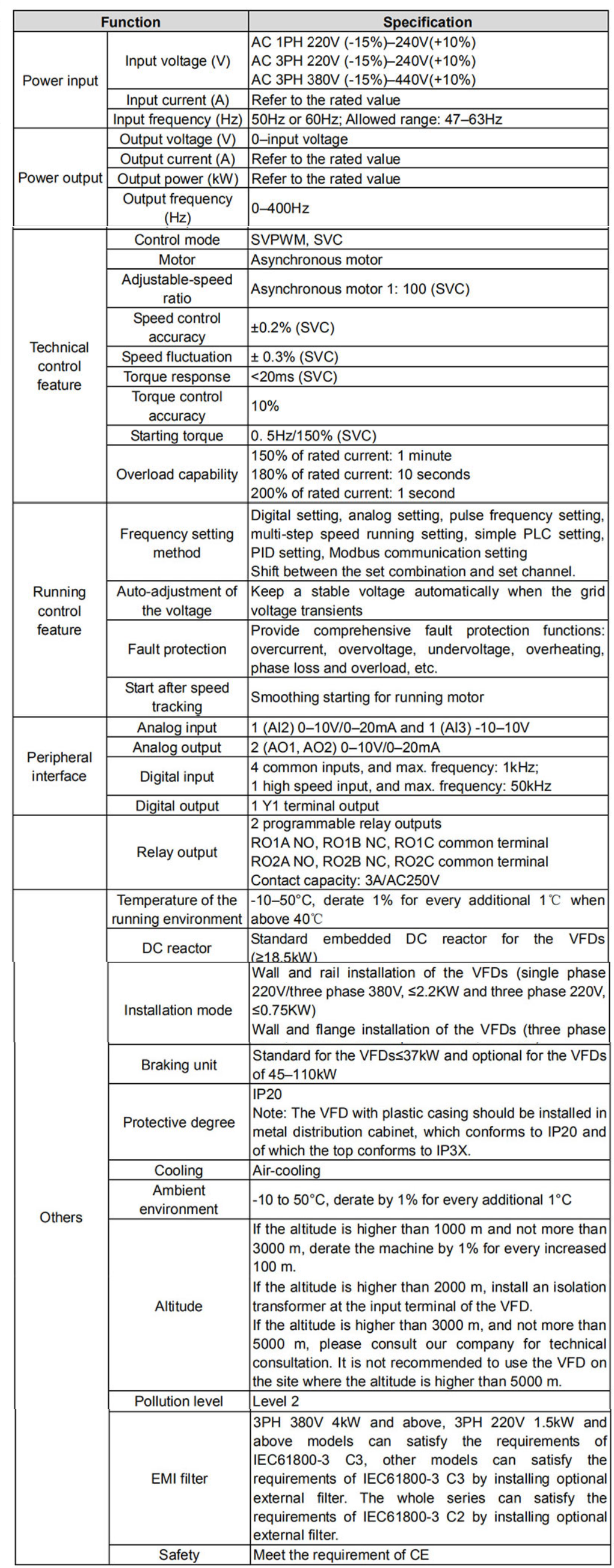 Specifications