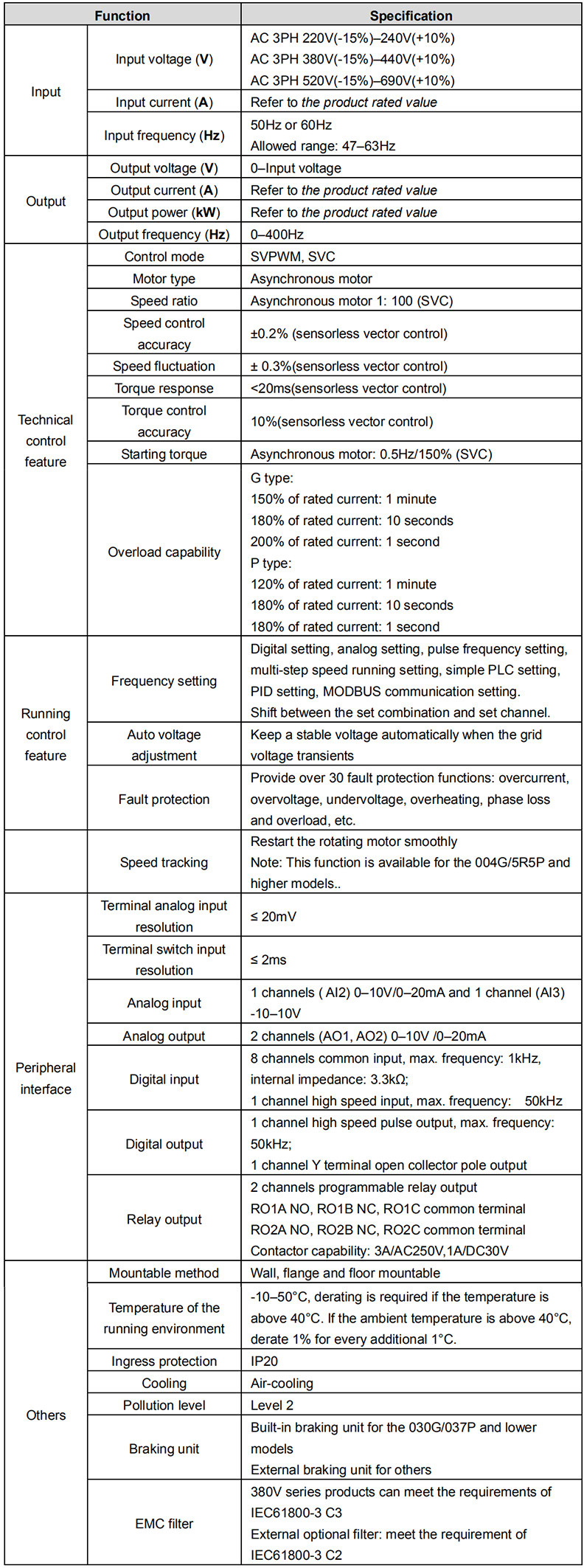 Specifications