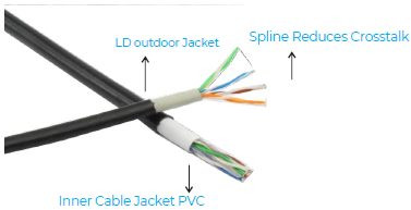 Cat 6 Outdoor Cable