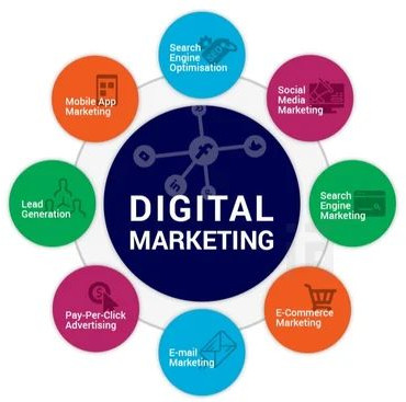 Digital Marketing Solution Services