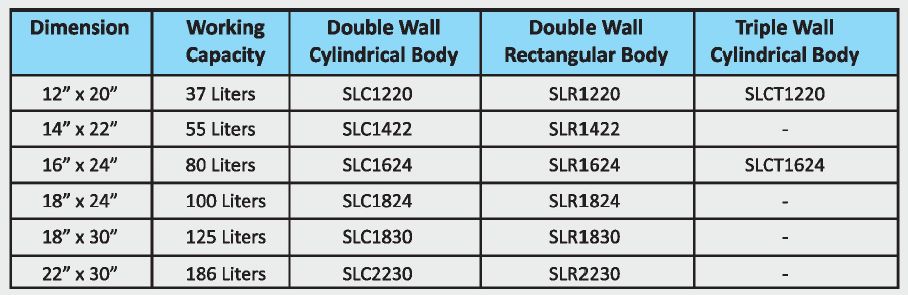 Technical Data