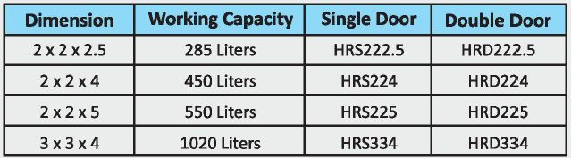 Technical Data