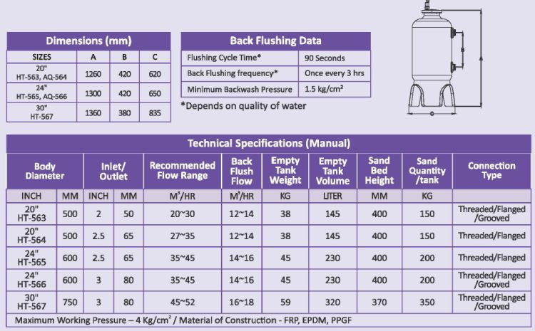 Specifications