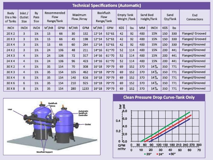 Specifications