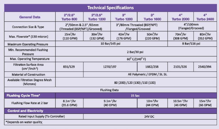 Specifications