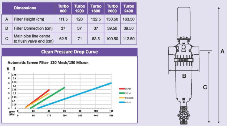 Specifications