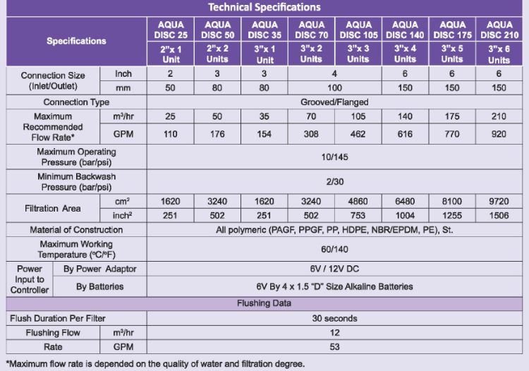 Specifications