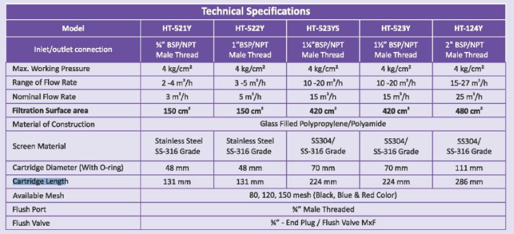 Specifications