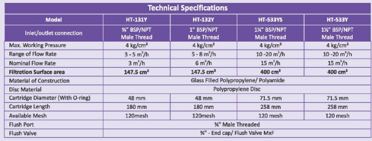 Specifications