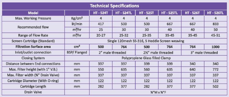 Specifications