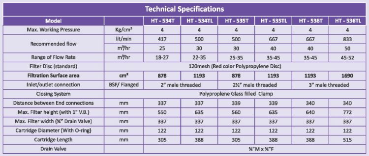 Specifications