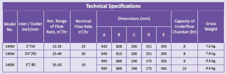 Specifications