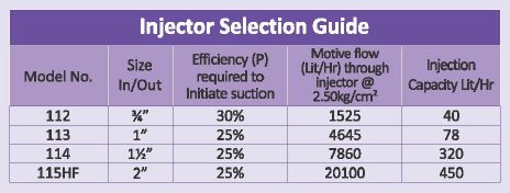 Specifications