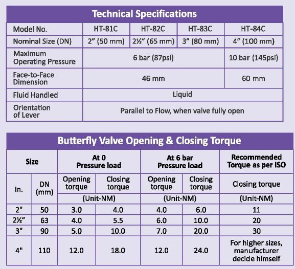 Specifications