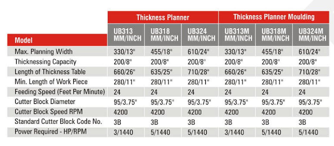 Specification