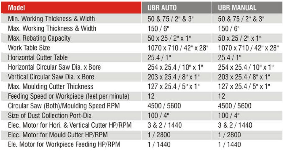 Technical Specifications