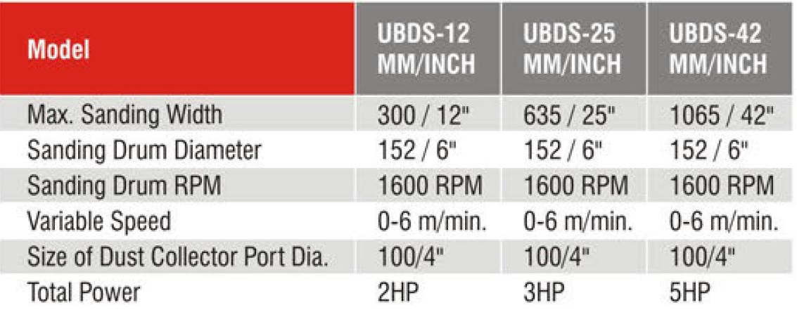 Technical Specifications