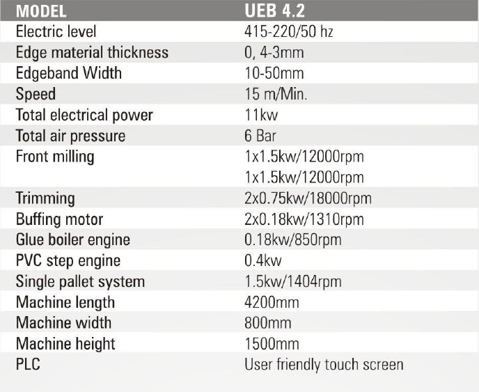 Technical Specifications