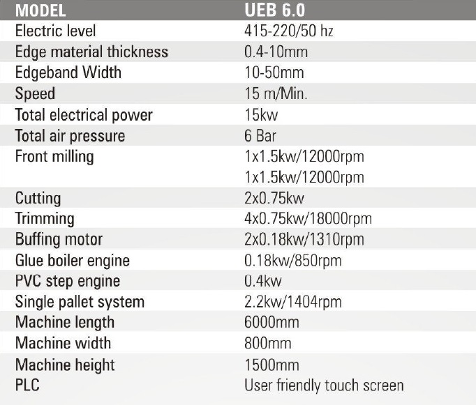 Technical Specifications