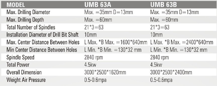 Technical Specifications